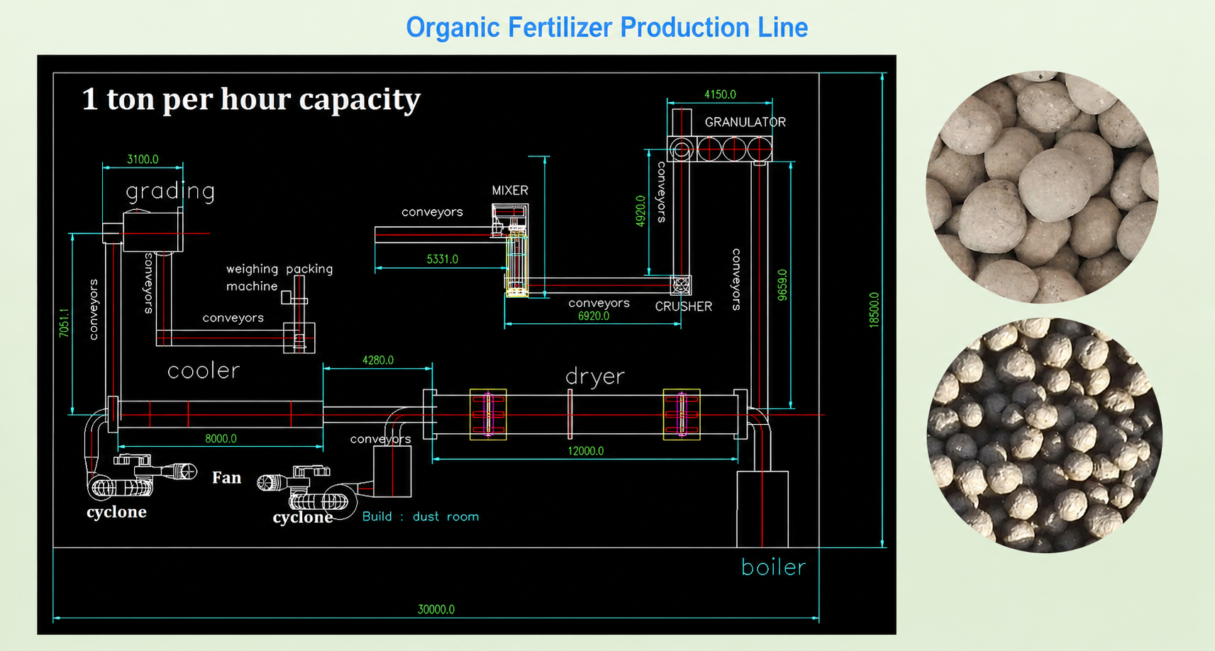 Layout general de la planta de fertilizante orgánico